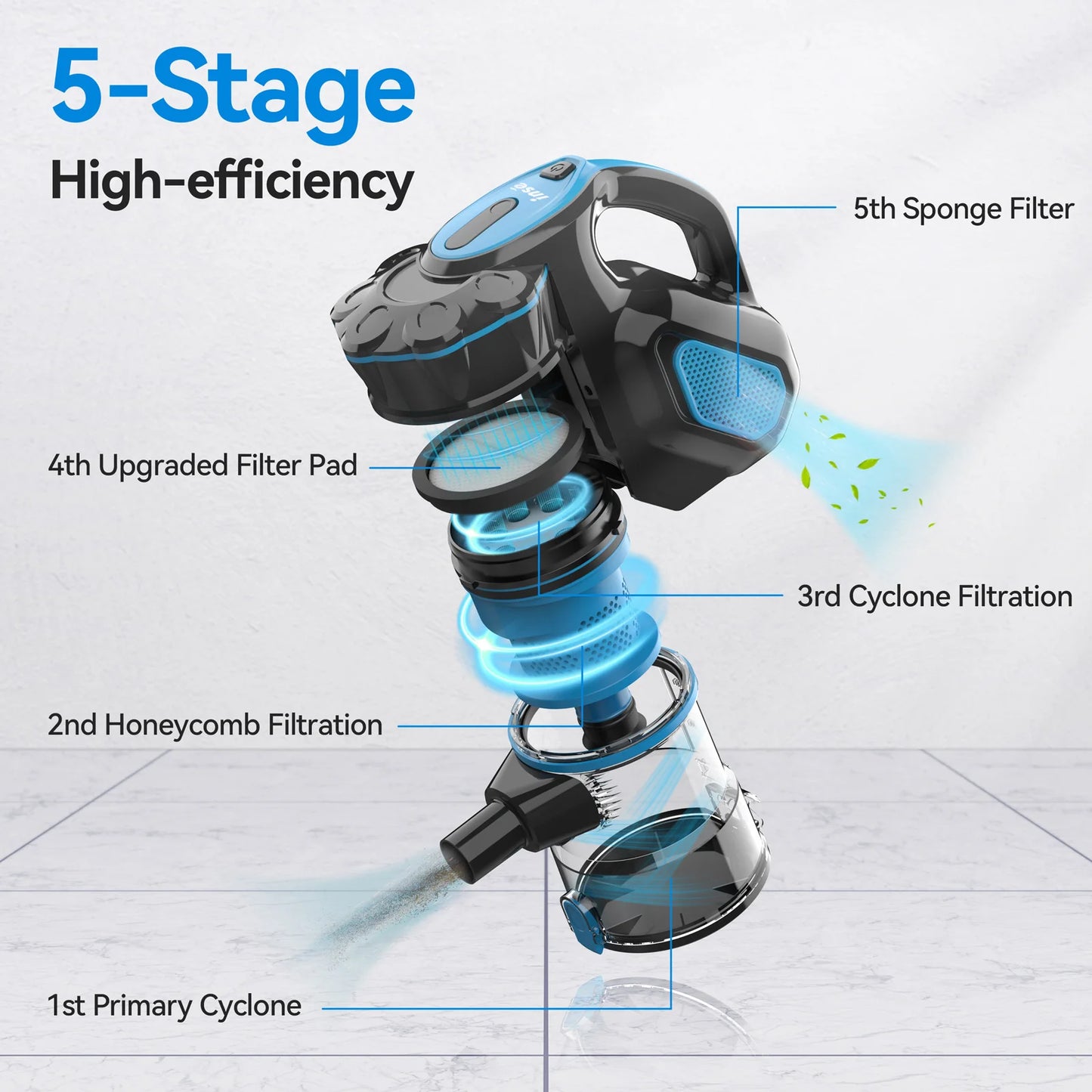 Power I5 Vacuum